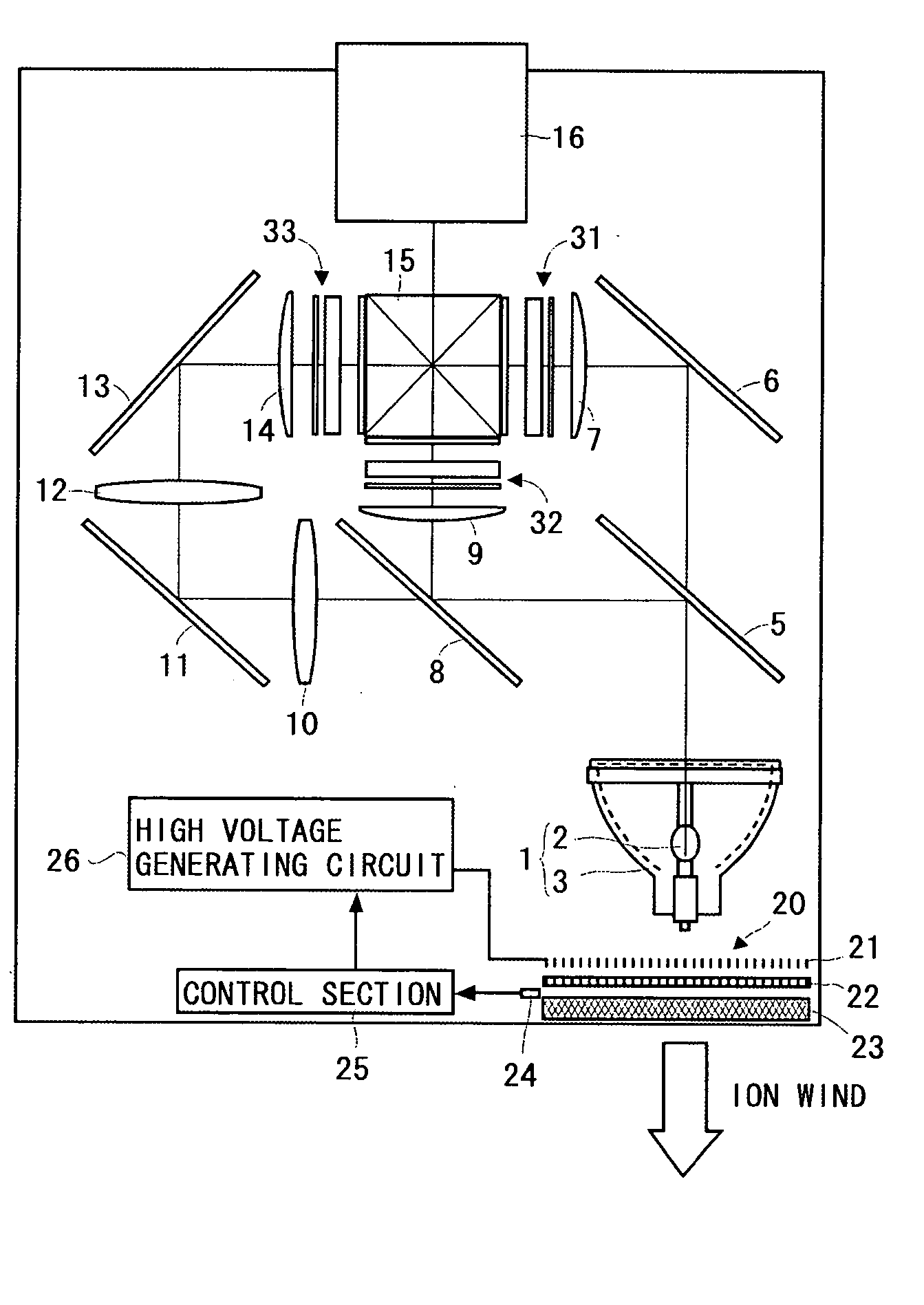 Projection type image display unit
