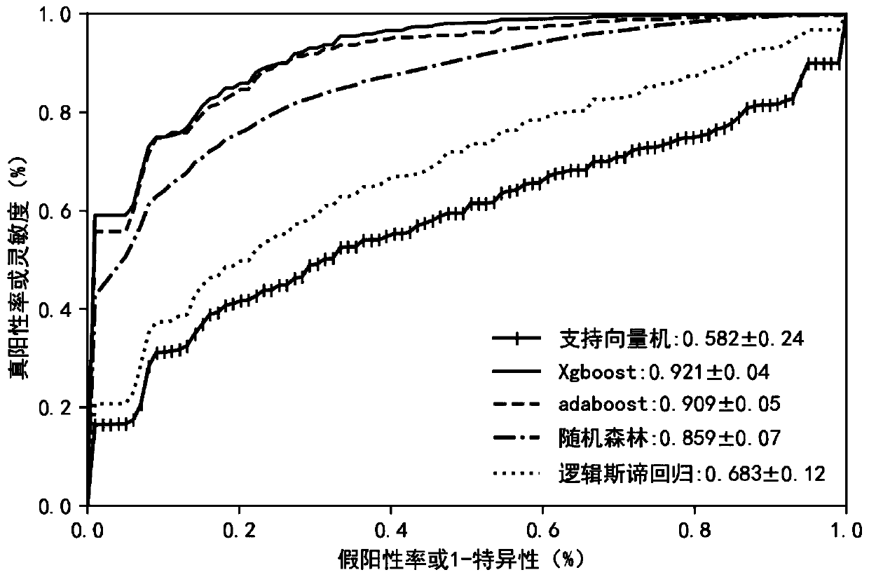 A microbial marker for colorectal cancer and its application