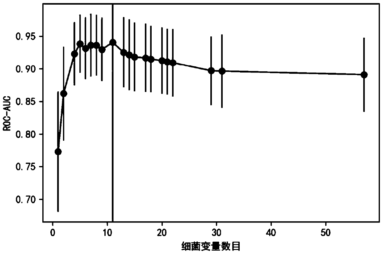 A microbial marker for colorectal cancer and its application