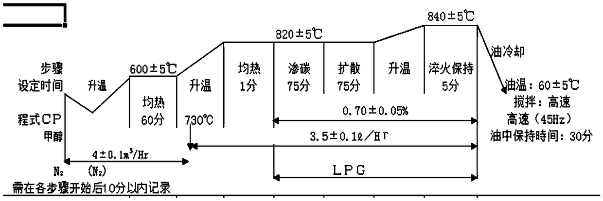 Thermal treatment method for carrying out carburizing and quenching on low-carbon alloy steel workpiece