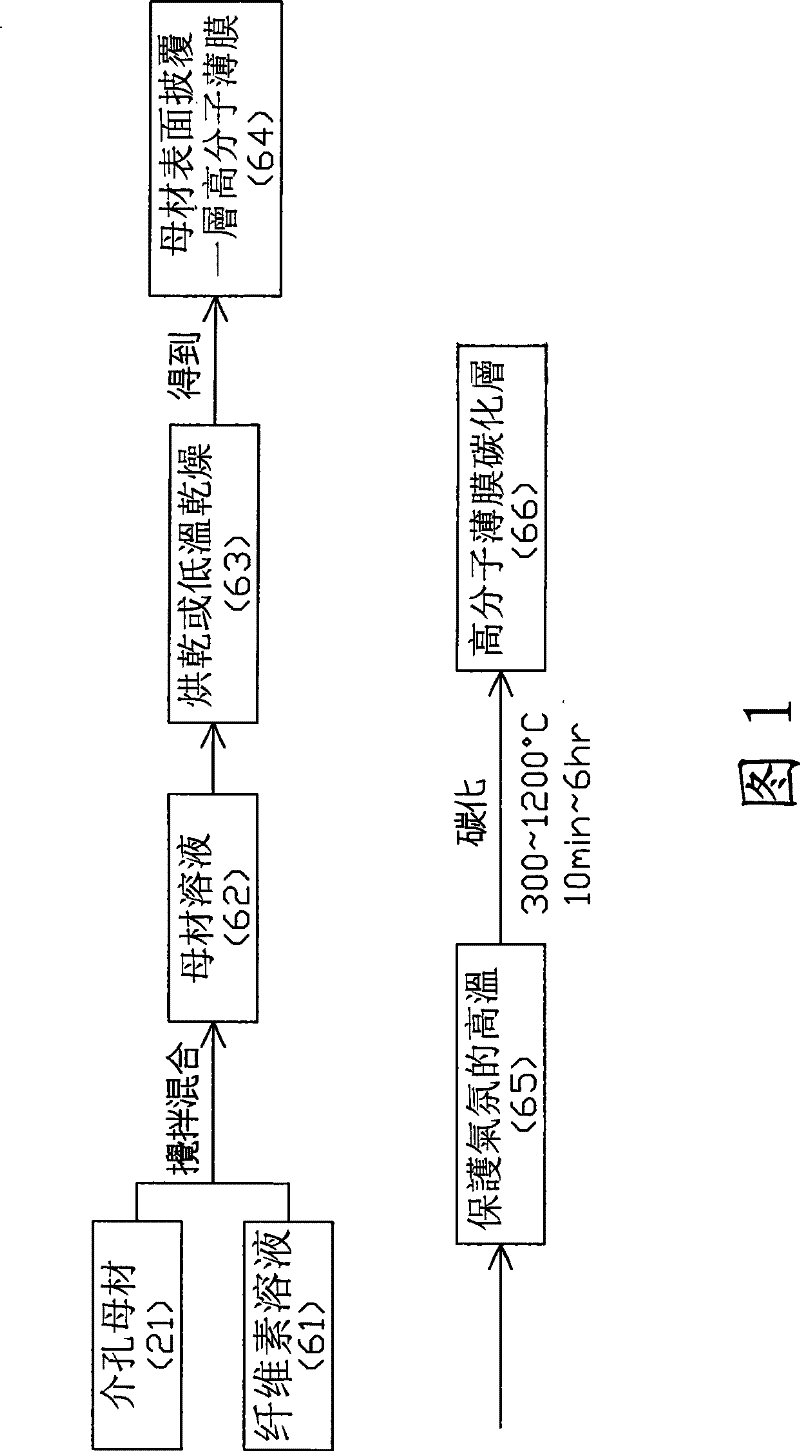 Smelly-removing white carbon powder with high whiteness and method for producing the same and use thereof