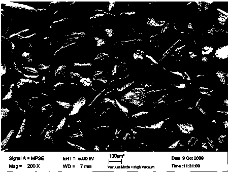 Nickel-coated graphite electric conduction powder used for electric conduction rubber and manufacturing method thereof