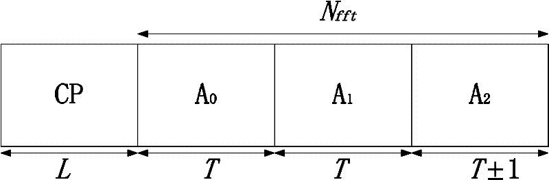 Downlink frequency deviation estimation method based on IEEE (Institute of Electrical and Electronics Engineers) 802.16e communication standard