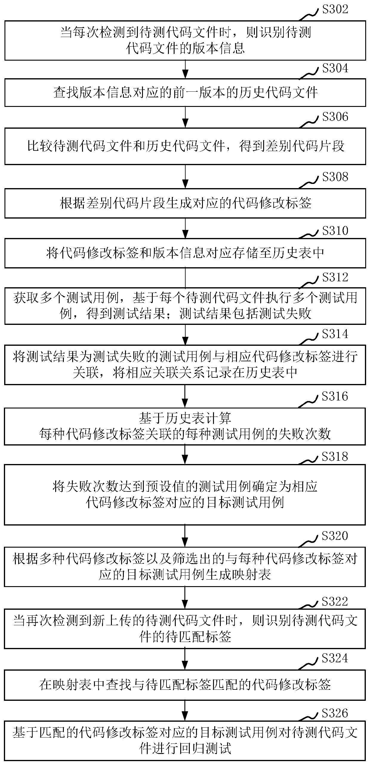 Test case screening method and device, computer equipment and storage medium