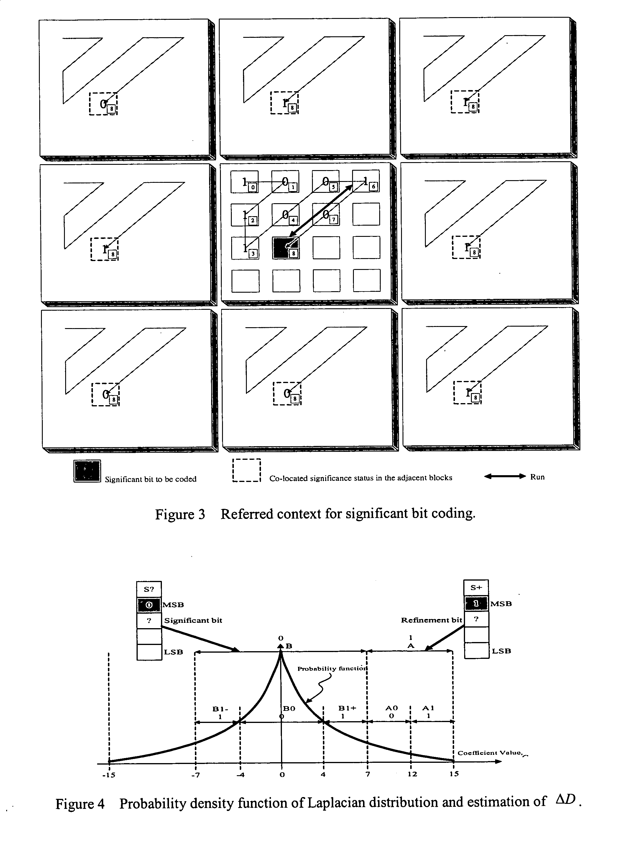 Method for performing context adaptive binary arithmetic coding with stochastic bit reshuffling for fine granularity scalability