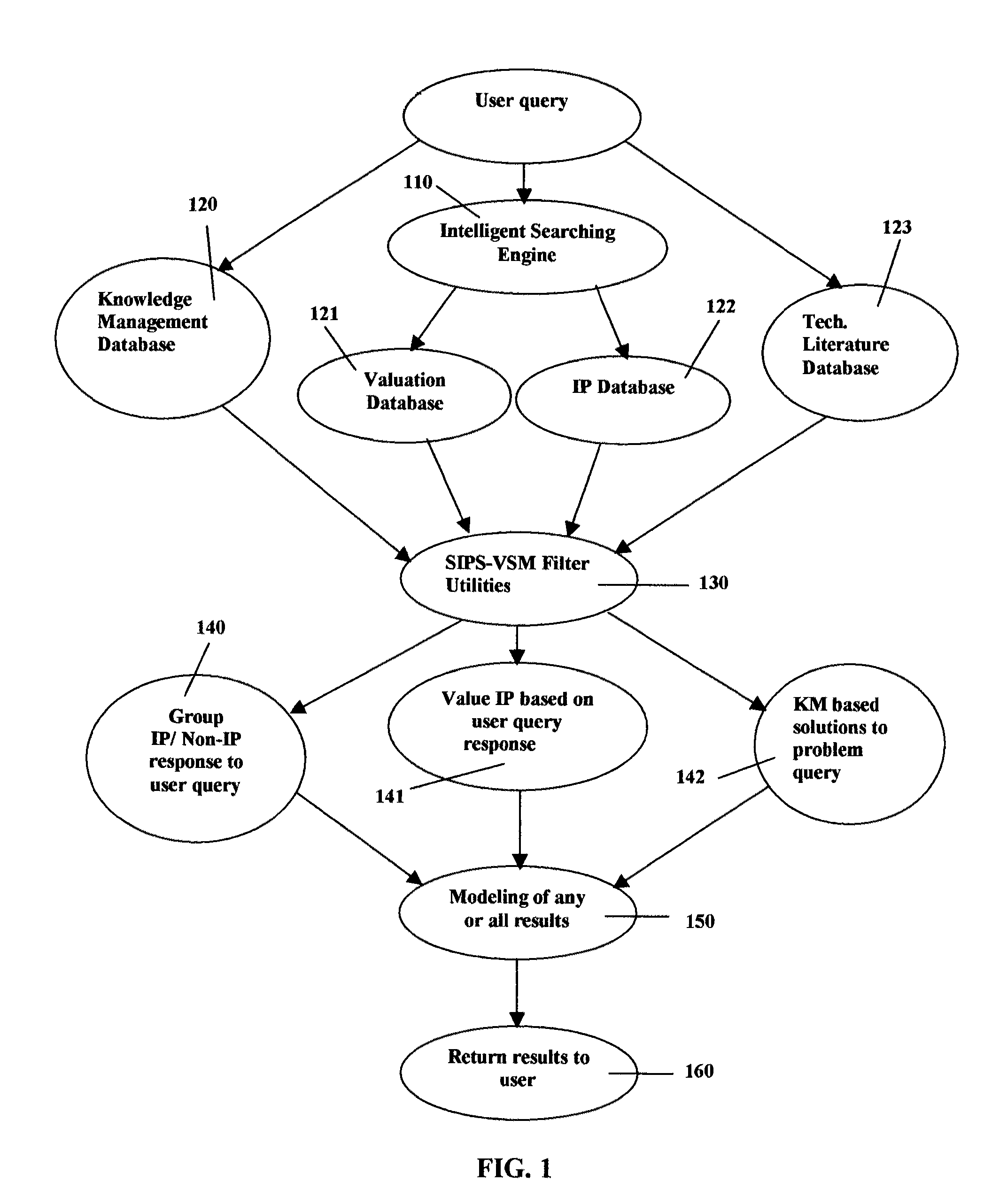 Simultaneous intellectual property search and valuation system and methodology (SIPS-VSM)