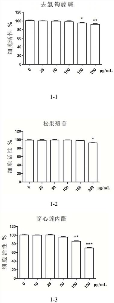 Composition containing dehydromanchophylline and skin care application thereof