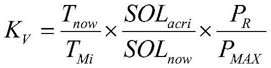 Fault detection method, device and system for a photovoltaic module