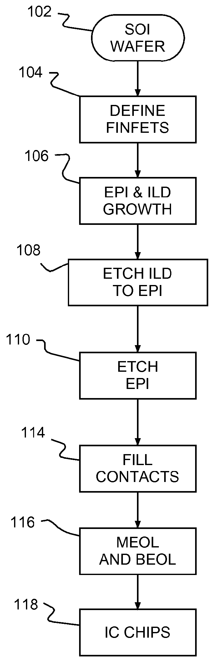 Method of forming source/drain contacts in unmerged FinFETs
