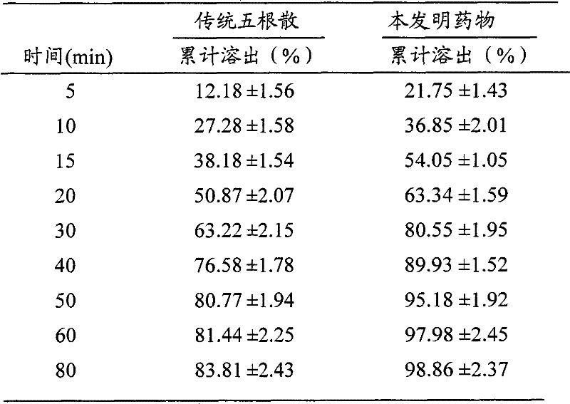 Medicine for treating cold grasserie and method of preparing the medicine