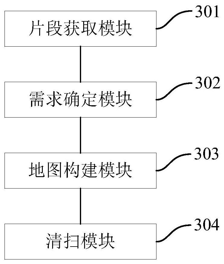 Sweeping method and device of sweeping robot