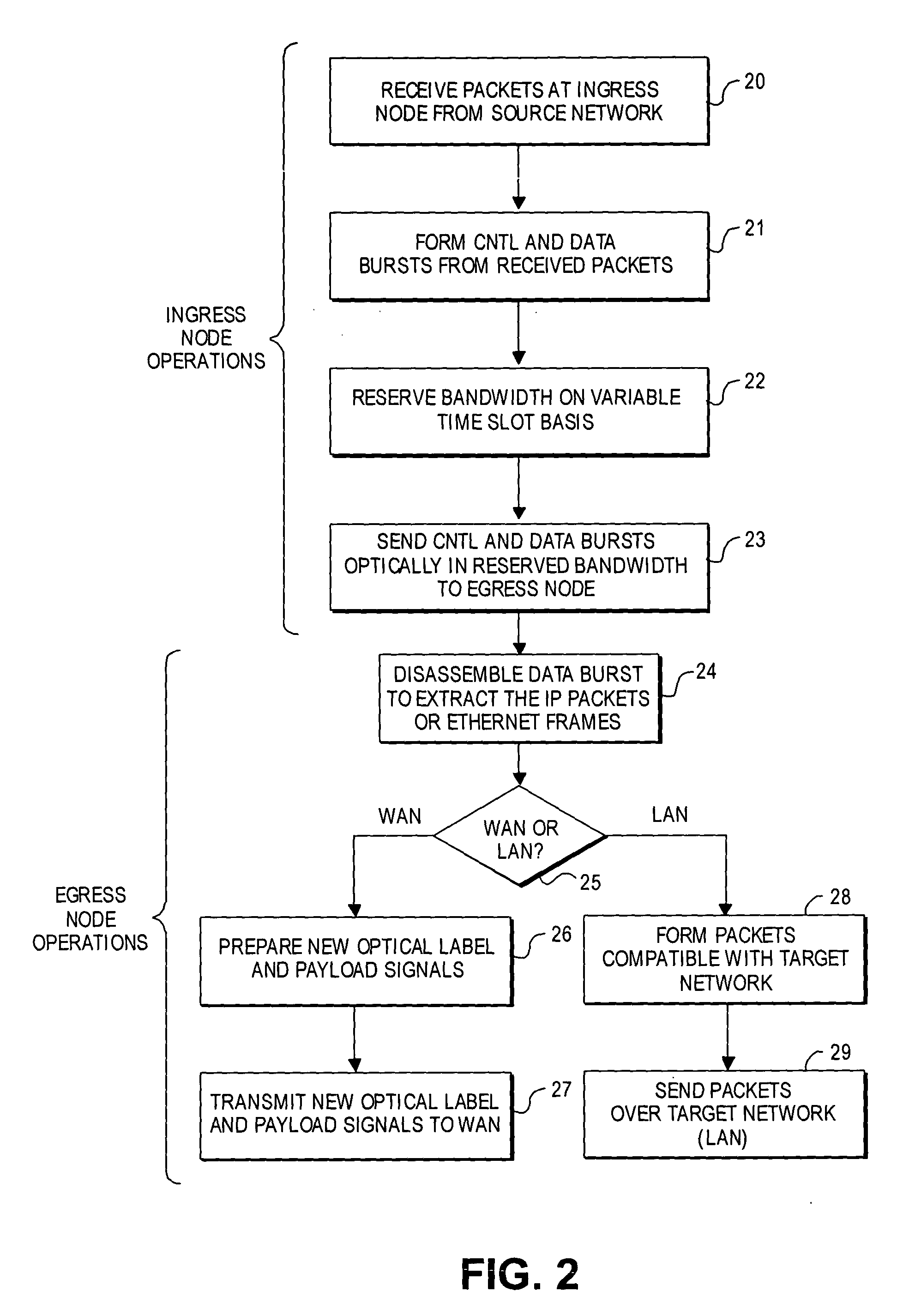 Reservation protocol signaling extensions for optical switched networks