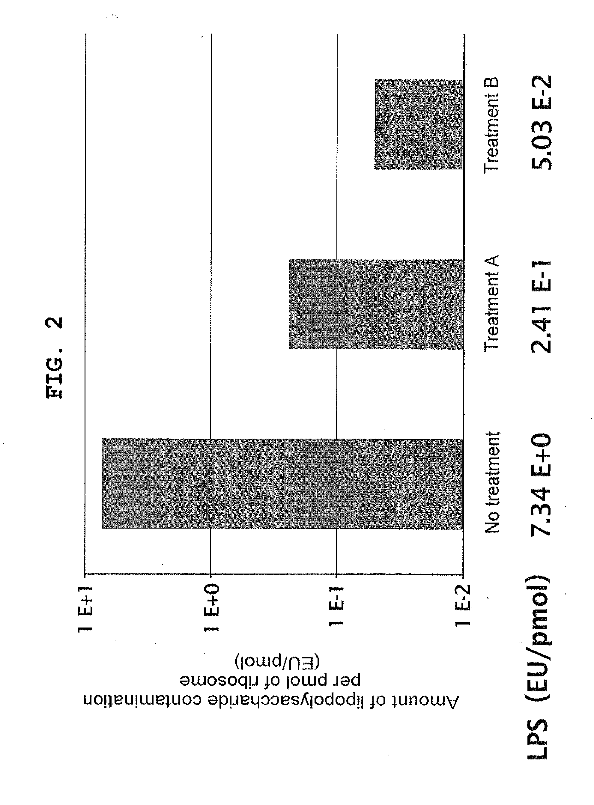 Composition for synthesizing protein with reduced lipopolysaccharide contamination, method for producing protein using said composition