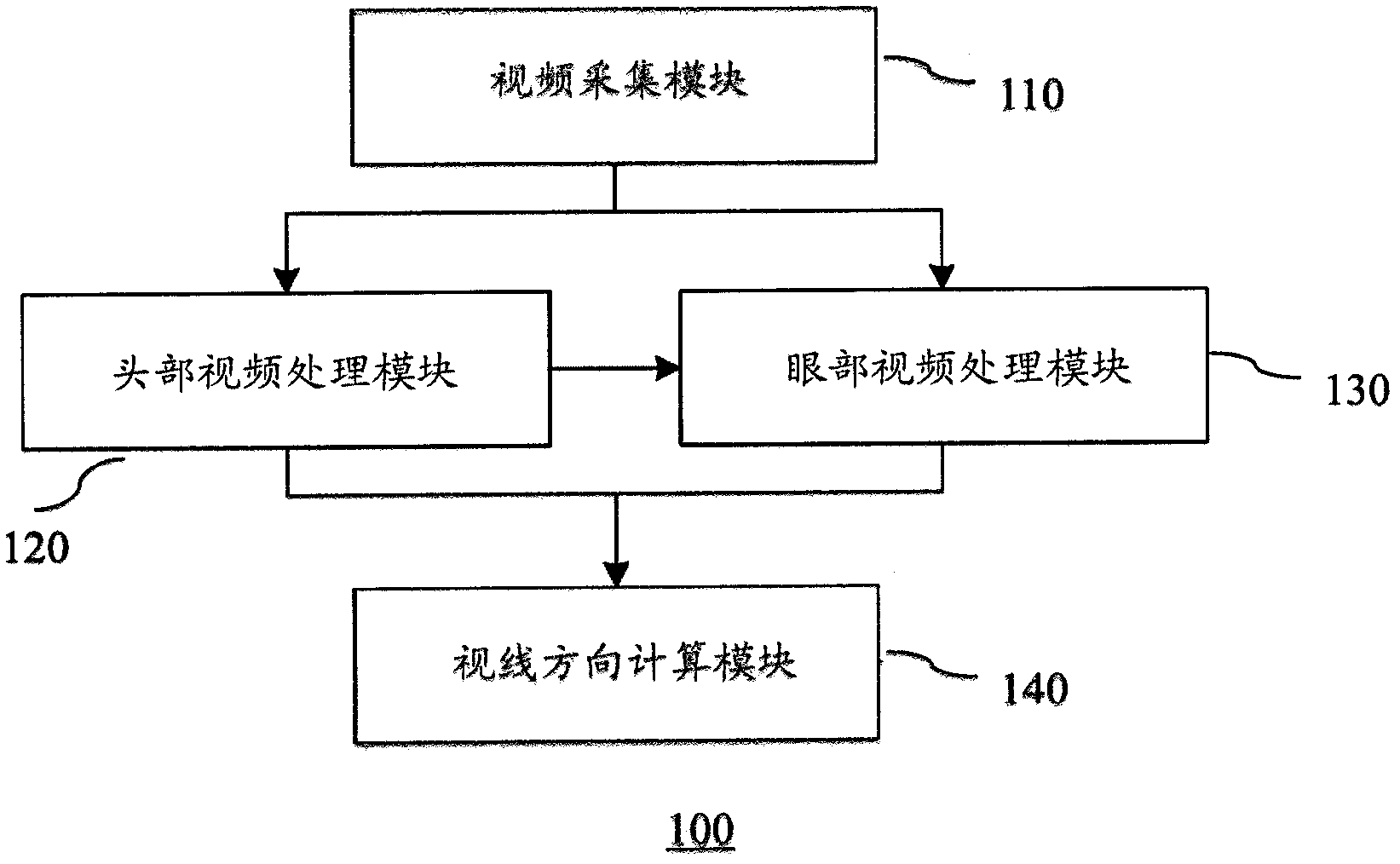 Sight tracking method and sight tracking device