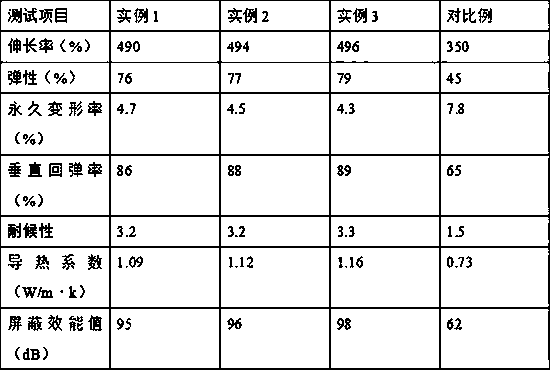 Preparation method of electromagnetic shielding elastic material for sealing