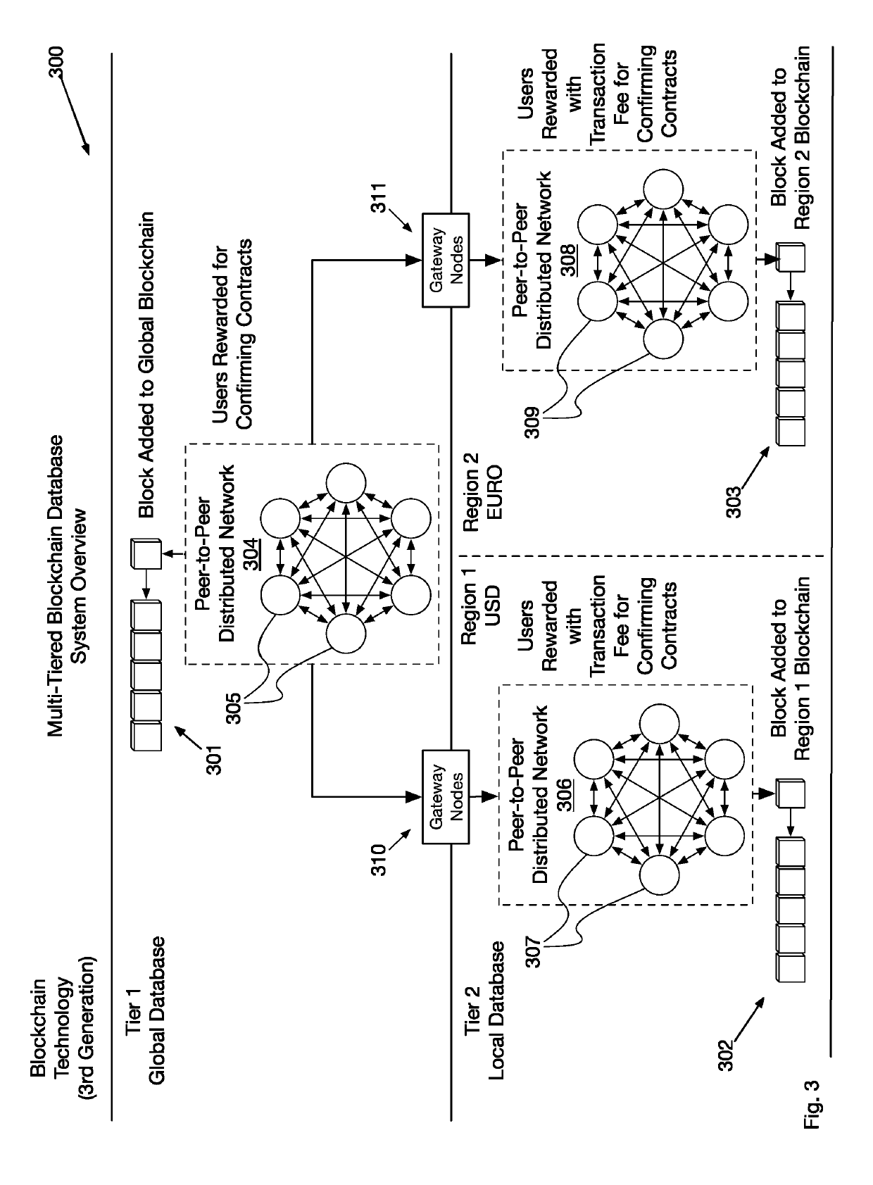 System and method for performance testing of scalable distributed network transactional databases