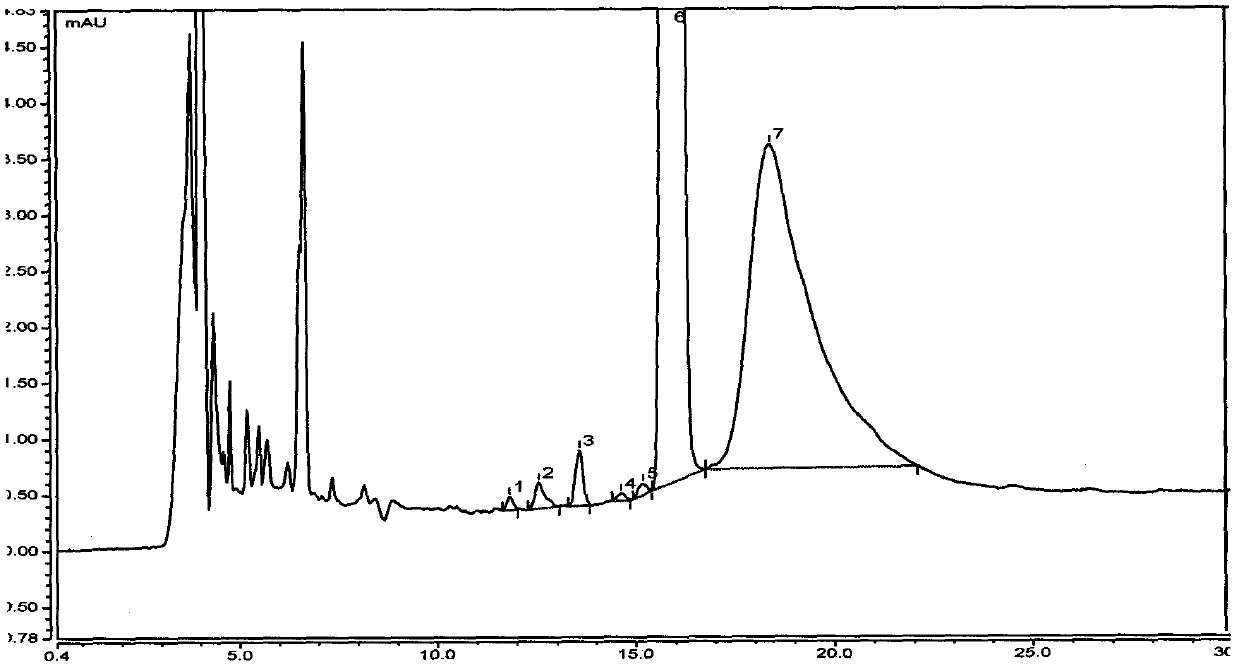 Application of solid-phase extraction column in analysis of tacrolimus preparation impurities