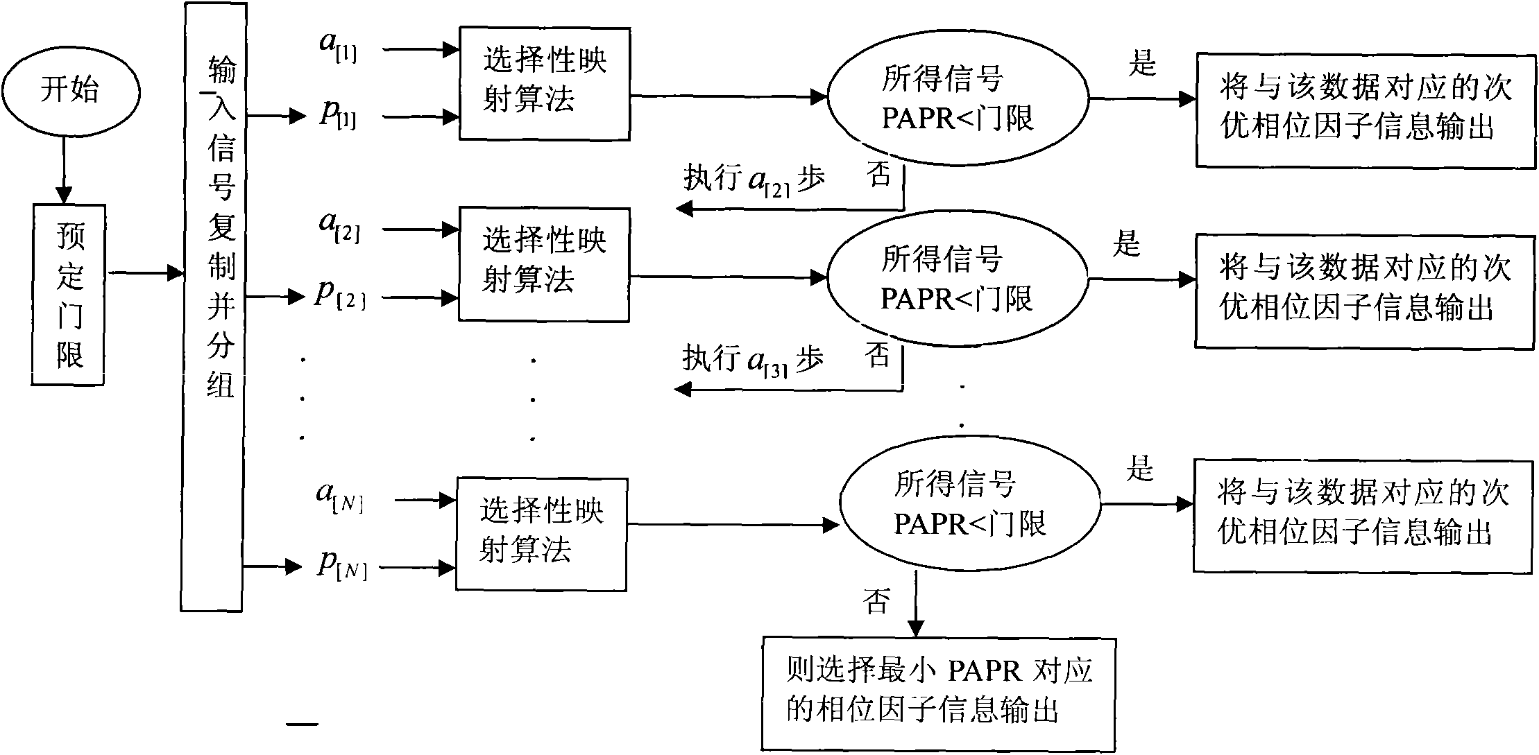 Method and device for improving selective mapping of phase sequences by using superimposed training sequences