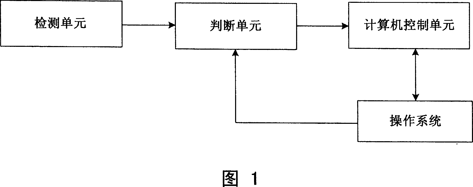 Computer electric power management device and method