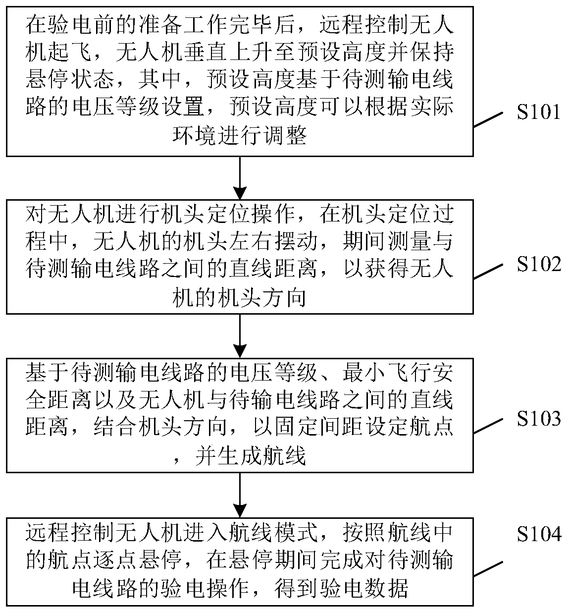 Unmanned aerial vehicle electricity testing method and device for power transmission line