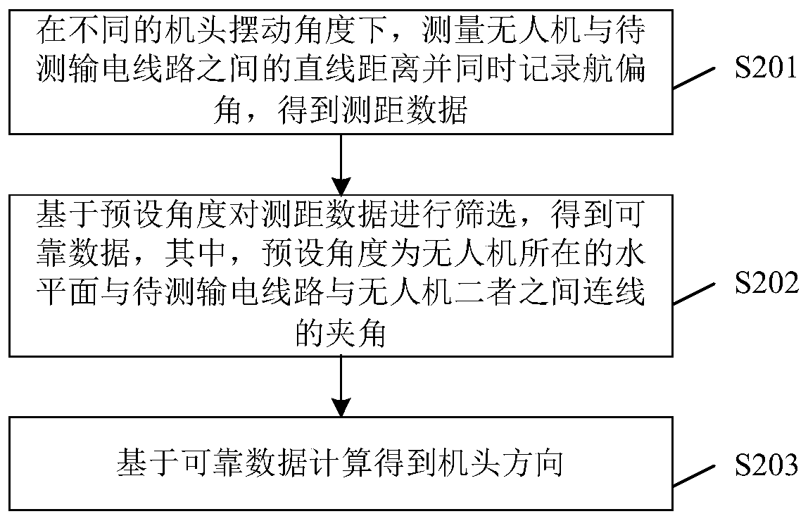 Unmanned aerial vehicle electricity testing method and device for power transmission line