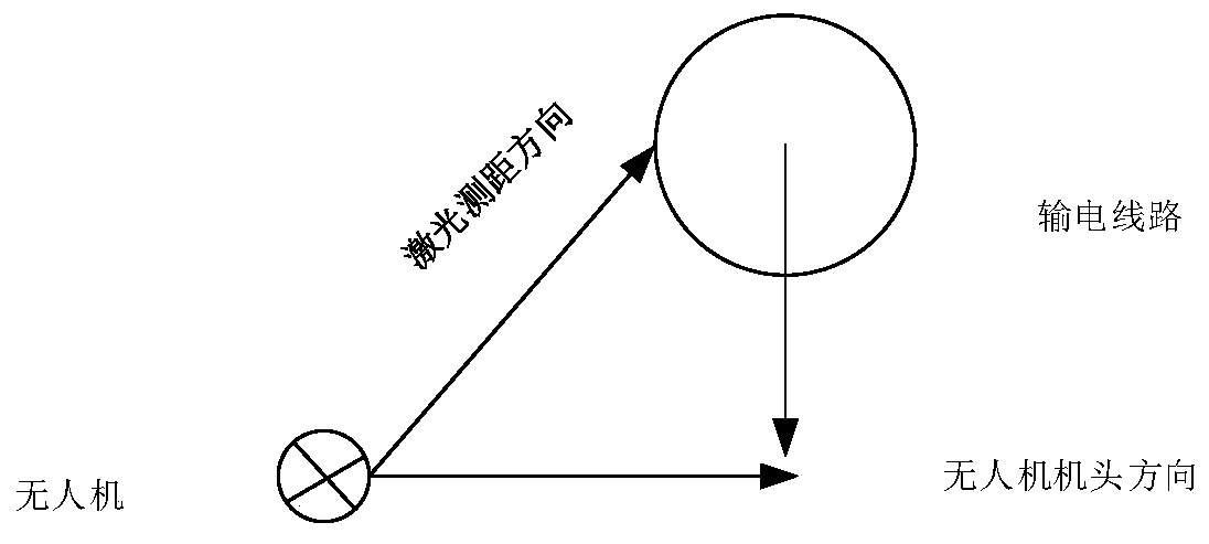 Unmanned aerial vehicle electricity testing method and device for power transmission line