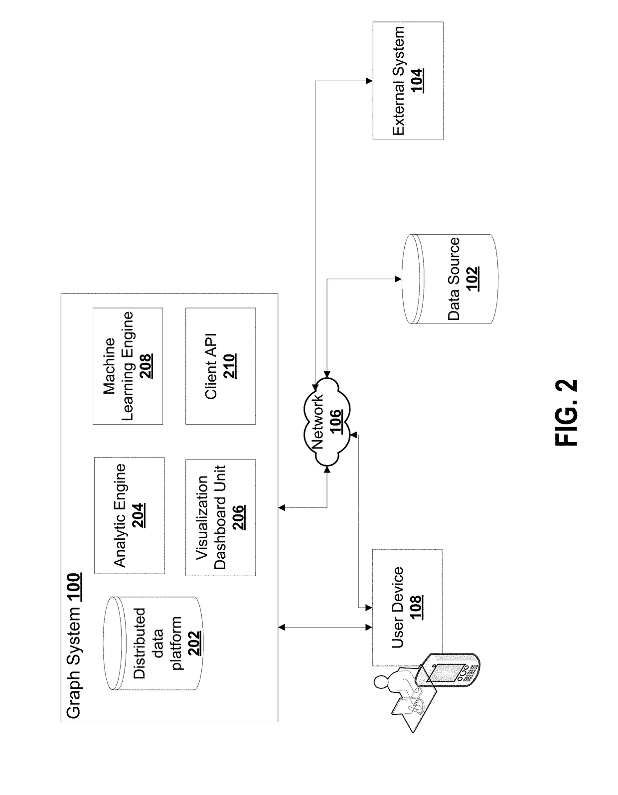 Platform, system, process for distributed graph databases and computing