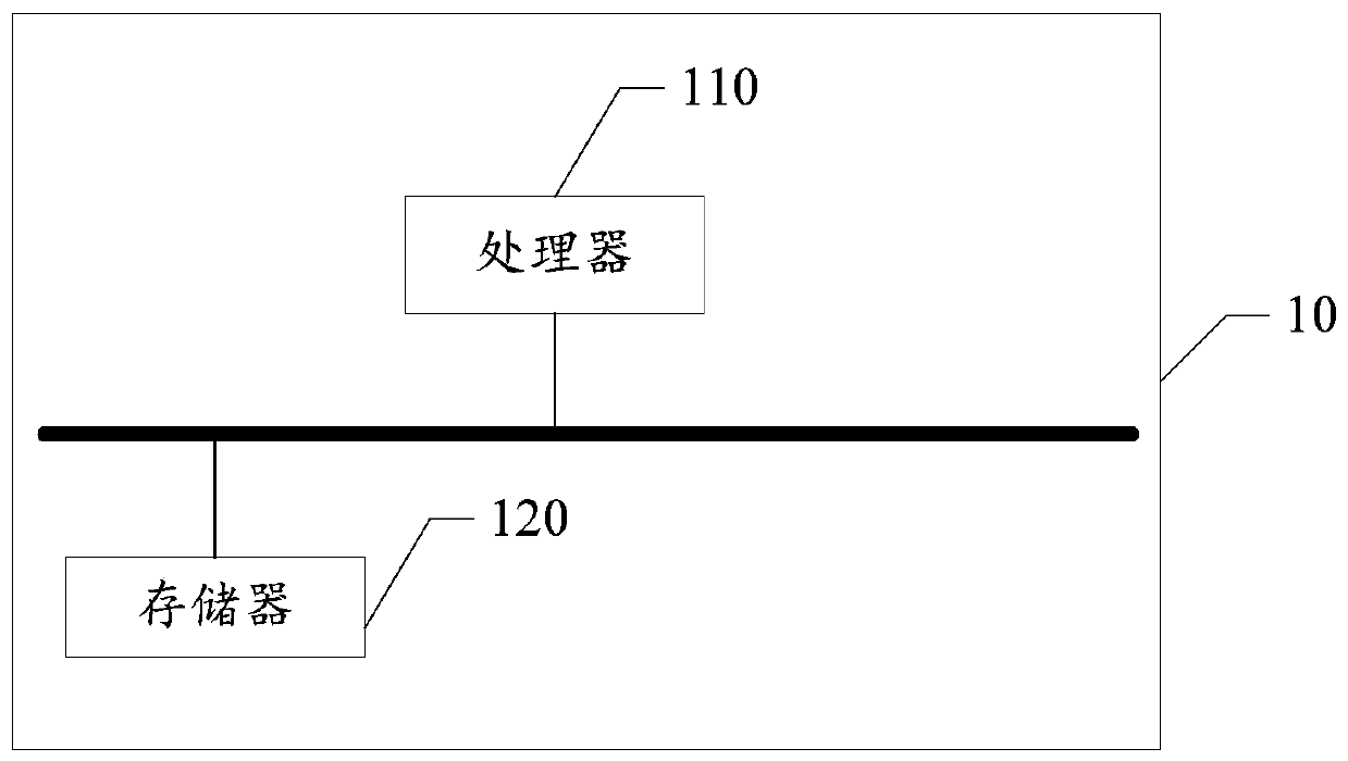A websocket broken line reconnection method and a websocket broken line reconnection device