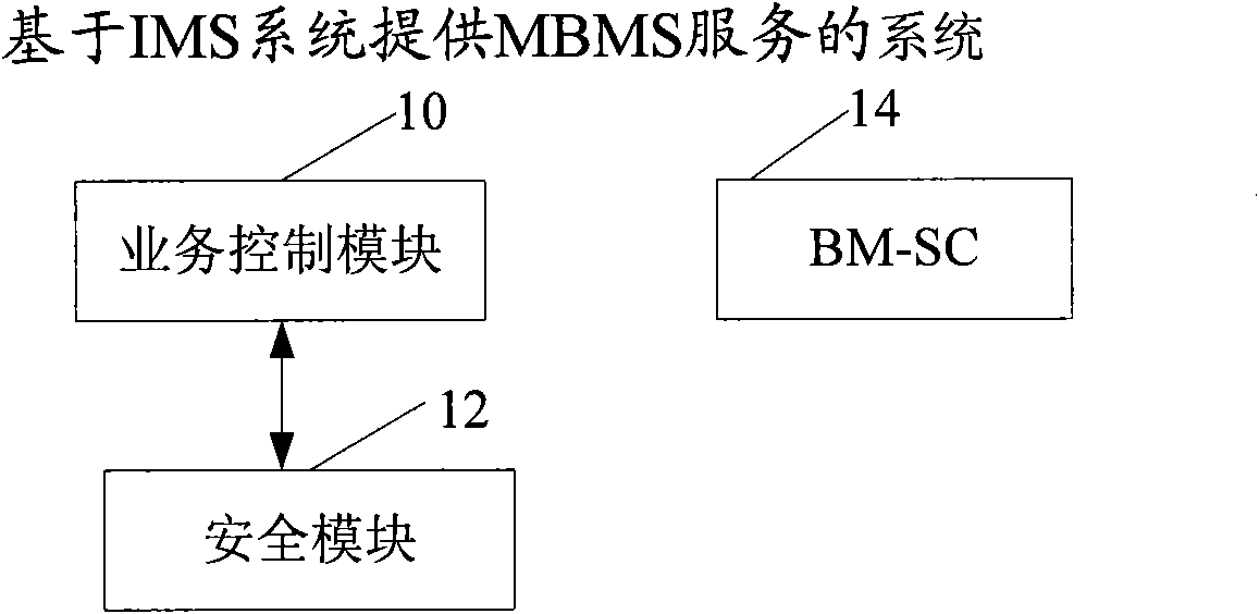 Method, system, corresponding device and communication terminal for providing MBMS service