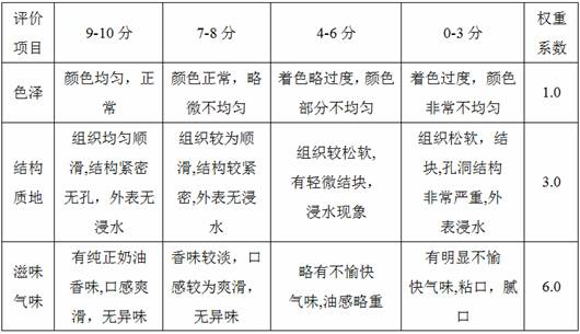 Cholesterol-free, trans-fatty acid-free soybean coconut cream and preparation method thereof