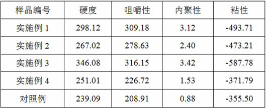 Cholesterol-free, trans-fatty acid-free soybean coconut cream and preparation method thereof