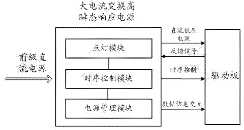 Large-current fast transformation high-transient-response power supply