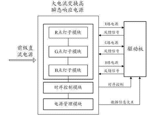 Large-current fast transformation high-transient-response power supply