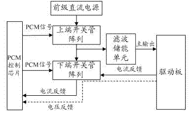 Large-current fast transformation high-transient-response power supply