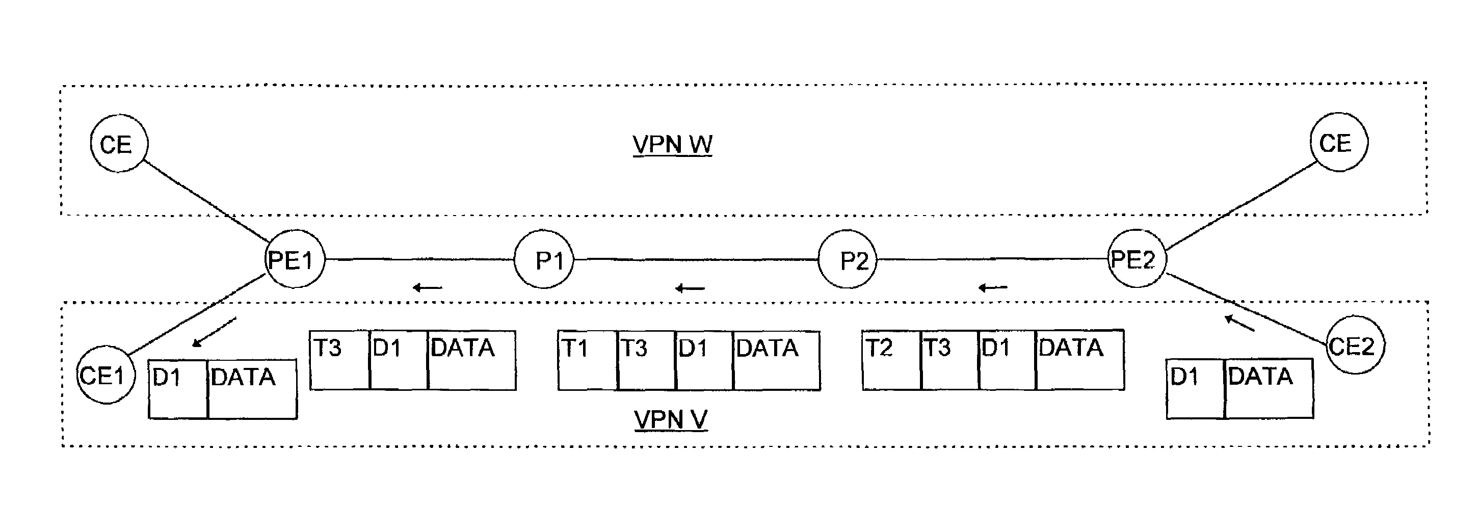 Router for virtual private network employing tag switching