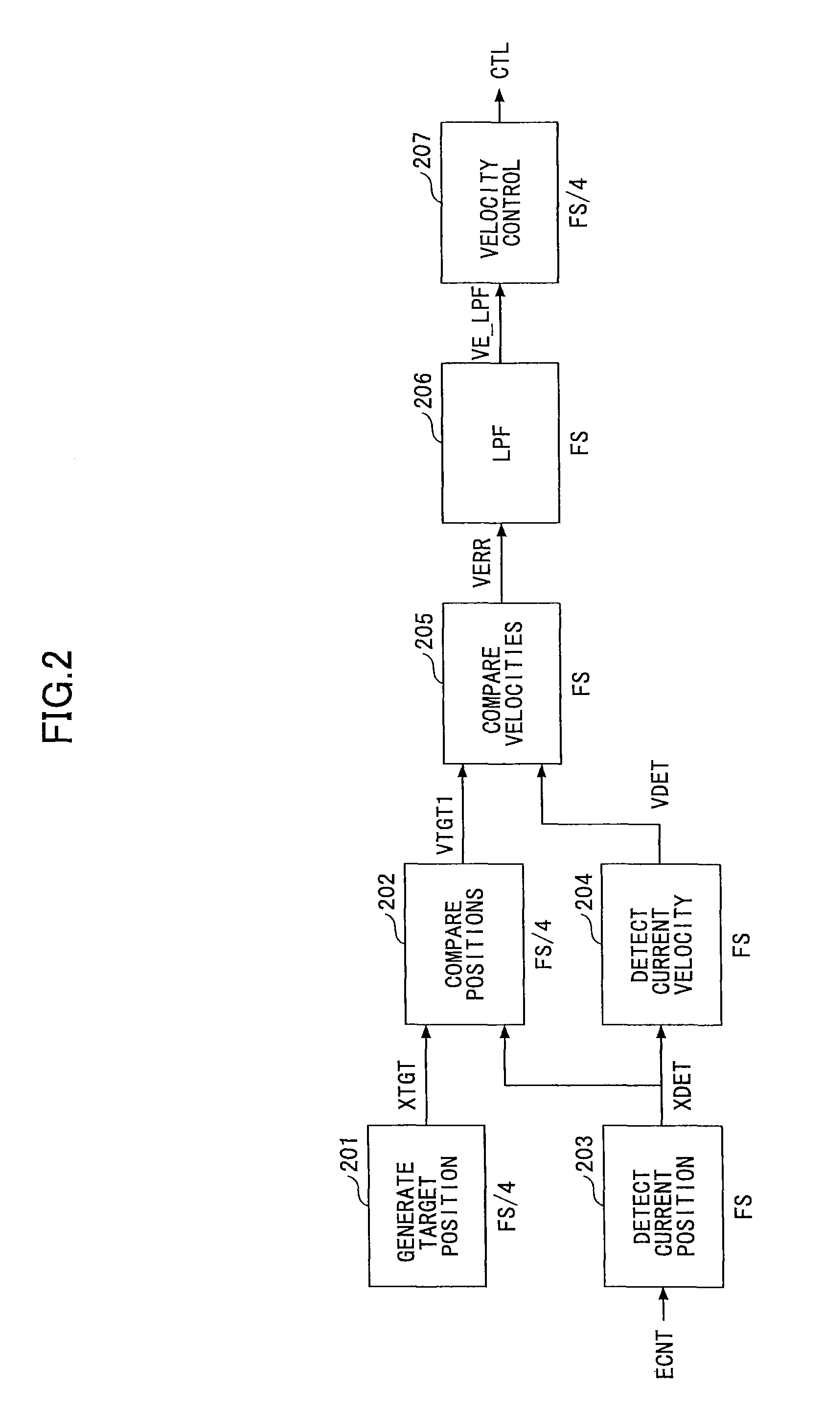 Motor controller and motor control method
