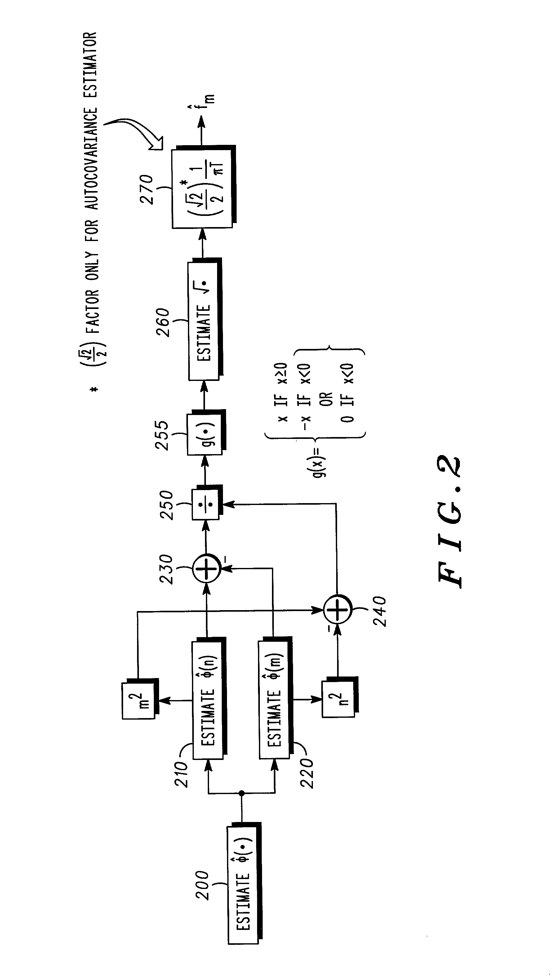 Doppler spread/velocity estimation in mobile wireless communication devices and methods therefor