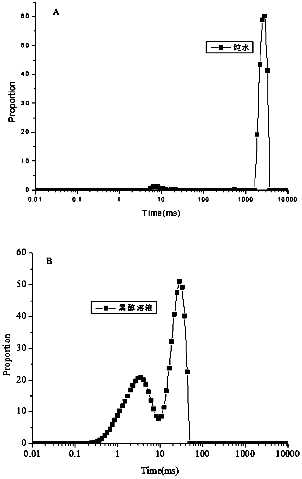 Method for rapidly determining ink stability