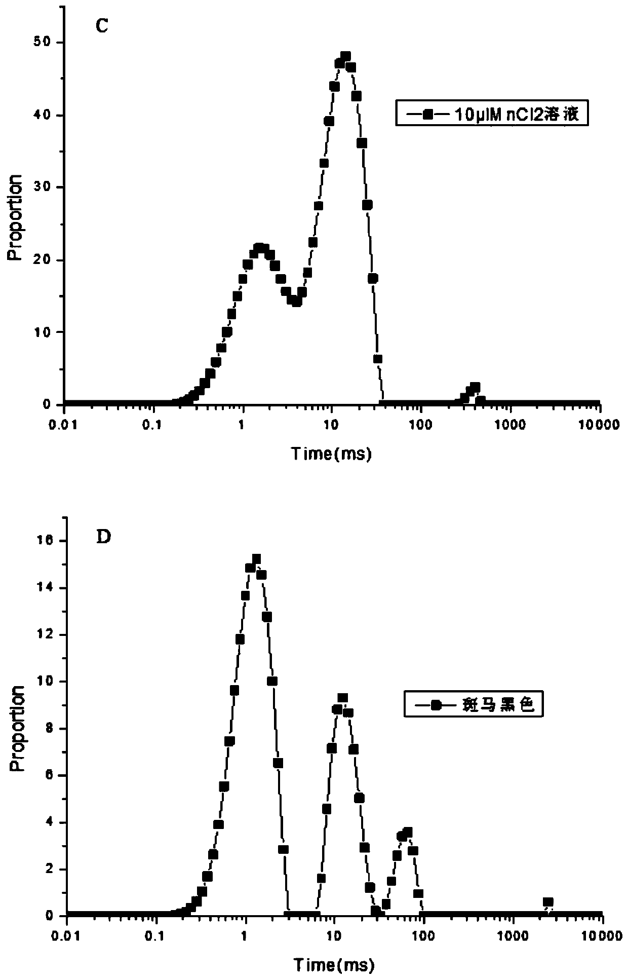 Method for rapidly determining ink stability