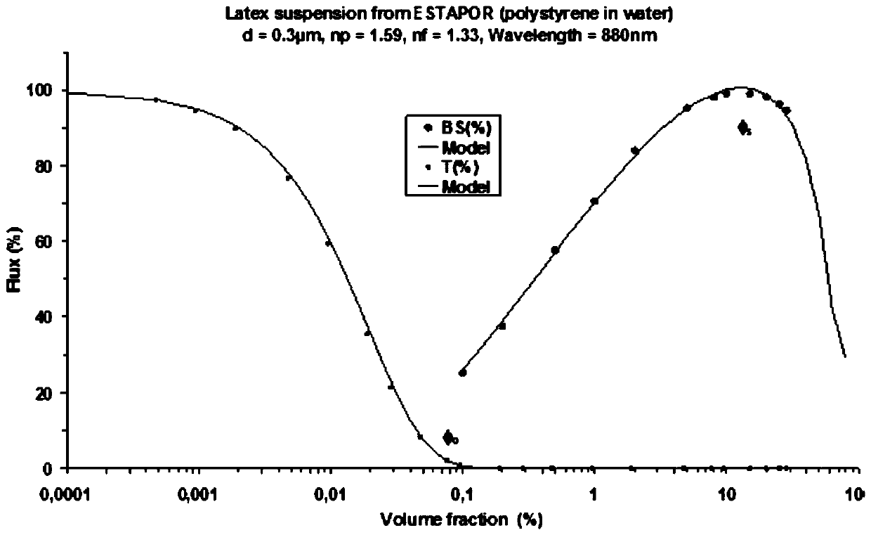 Method for rapidly determining ink stability