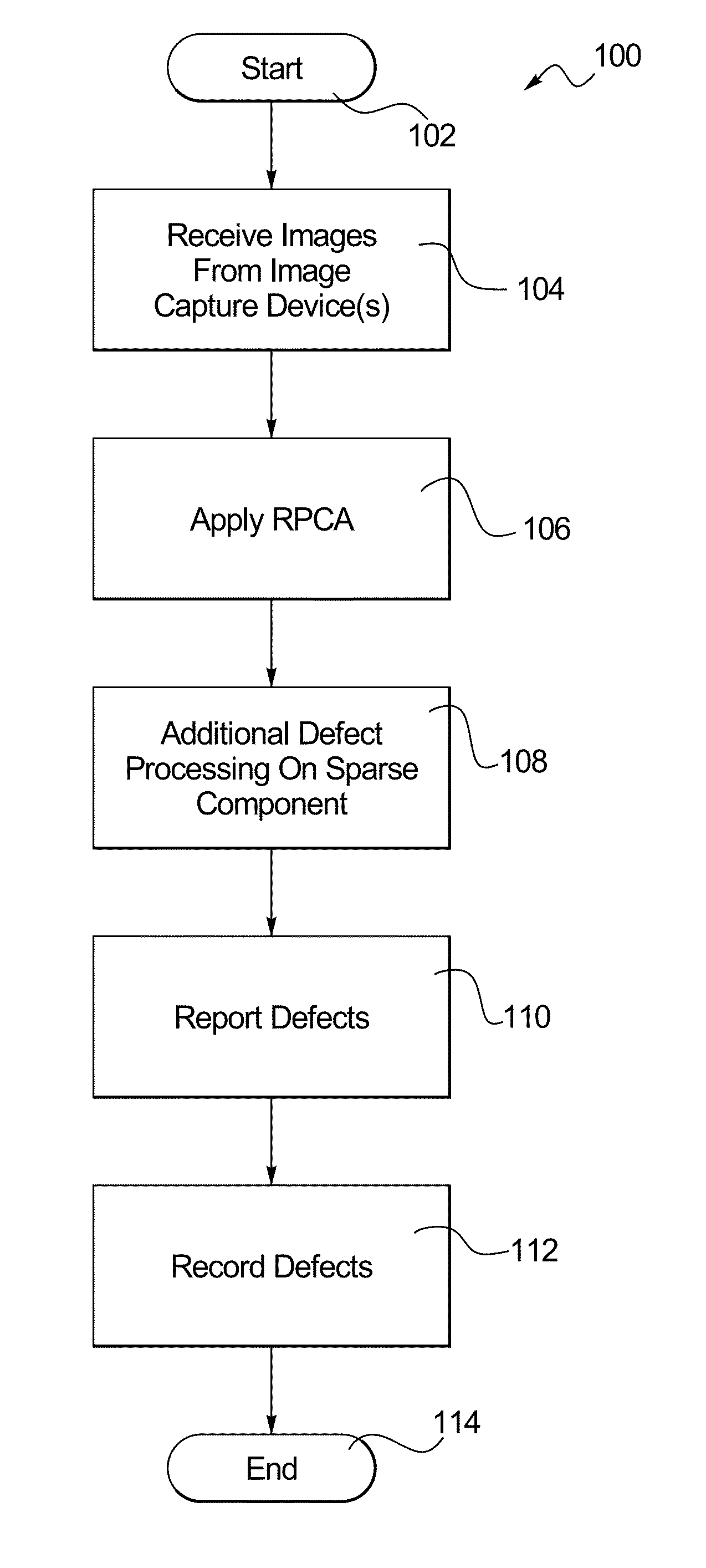 Method and System for Automated Defect Detection