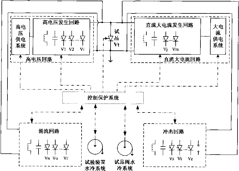 Control and protection system of converter valve operating test device