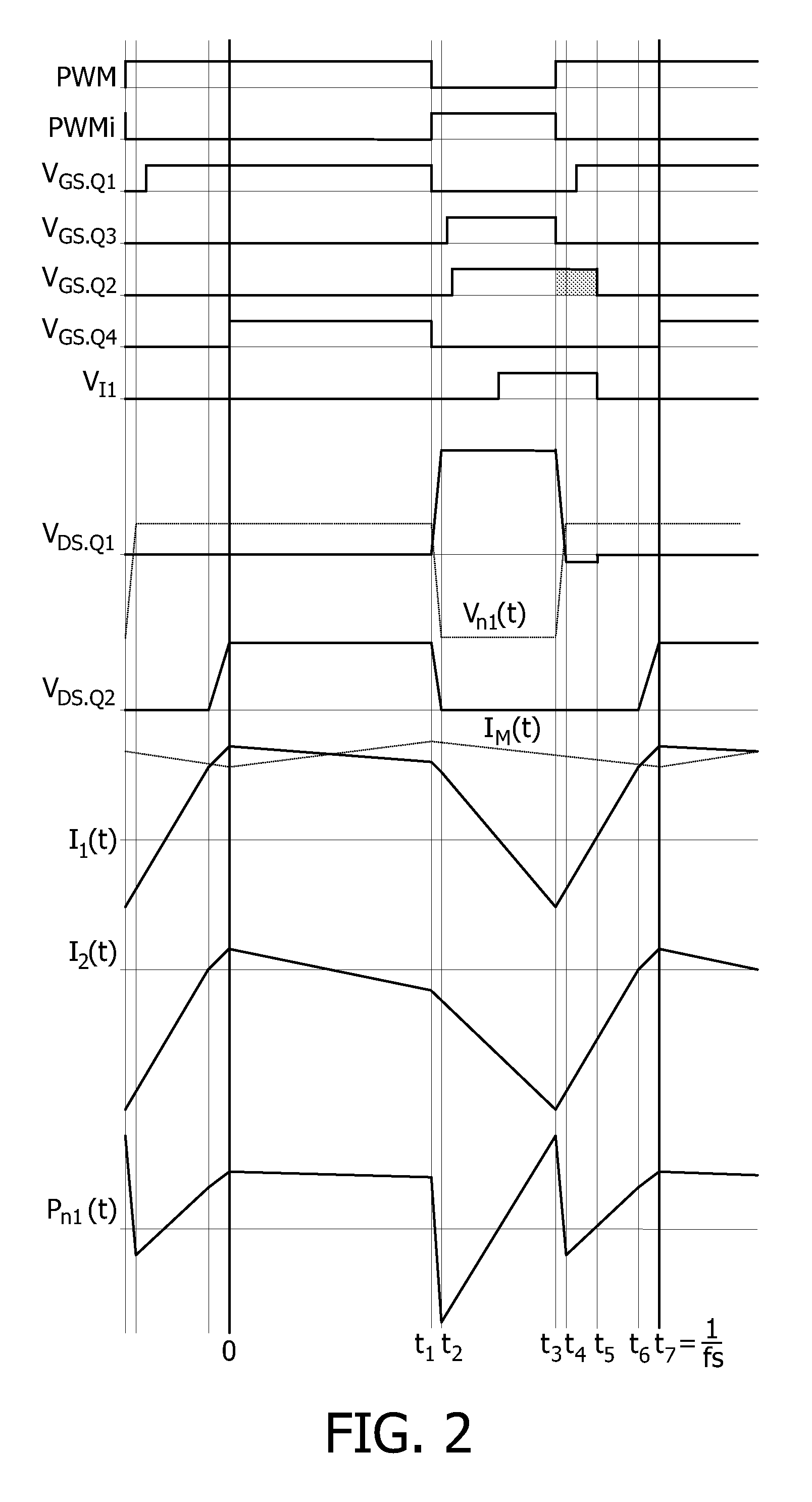 Generating drive signals for a synchronous rectification switch of a flyback converter