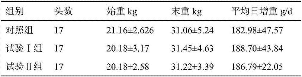 Compound probiotics fermented pleurotus eryngii residue feed and production method thereof