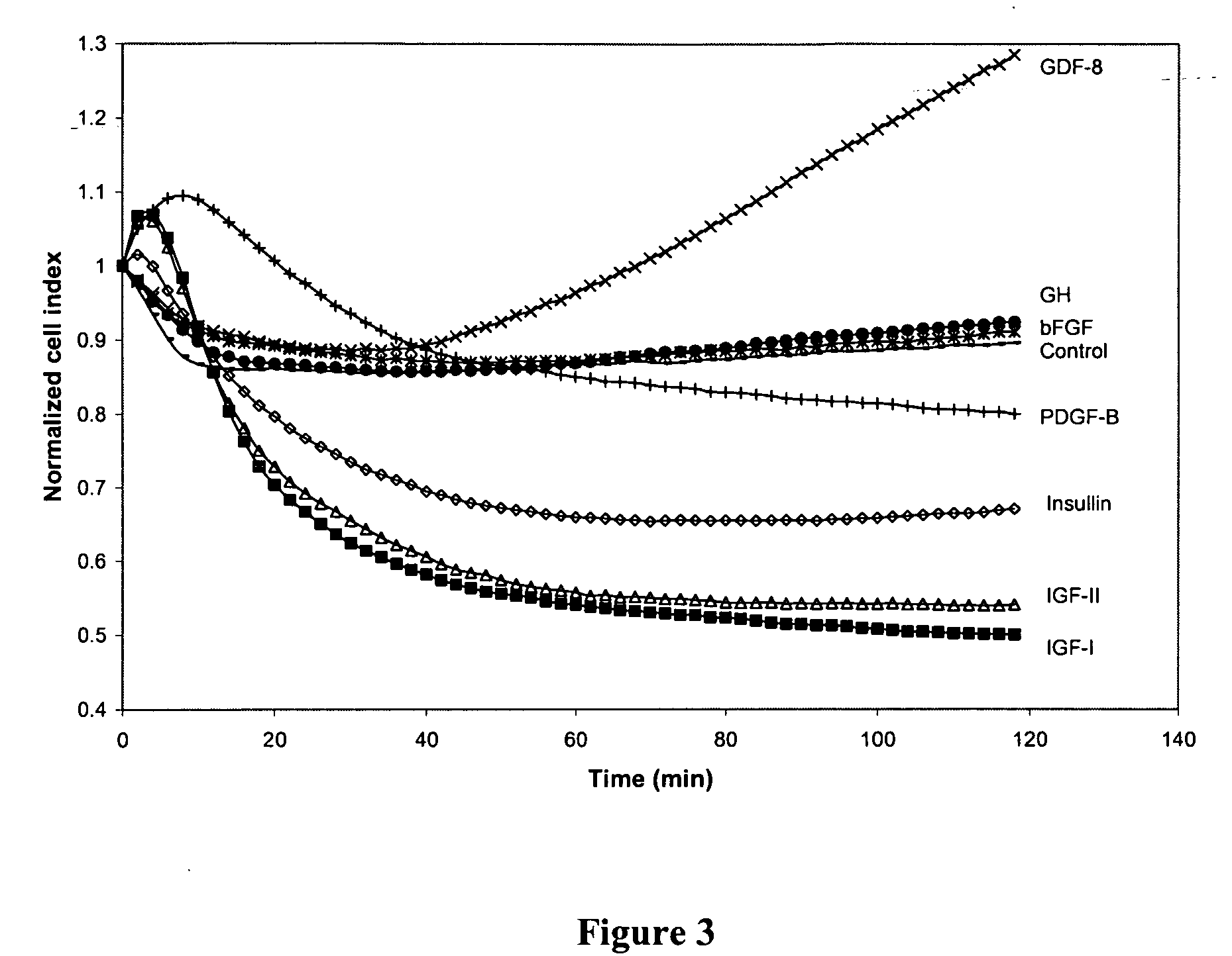Methods of and compositions for stimulation of glucose uptake into muscle cells and treatment of diseases
