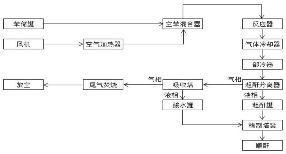 A kind of production process of n-butane oxidation to maleic anhydride