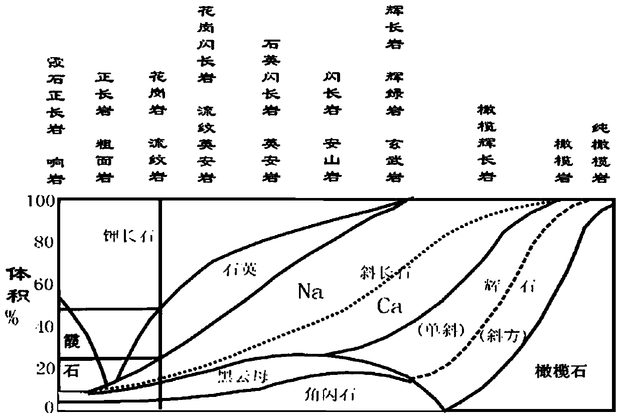 Method for analyzing development characteristics and distribution rules of permo-Ordovician volcanic rocks in Shuntuogole region