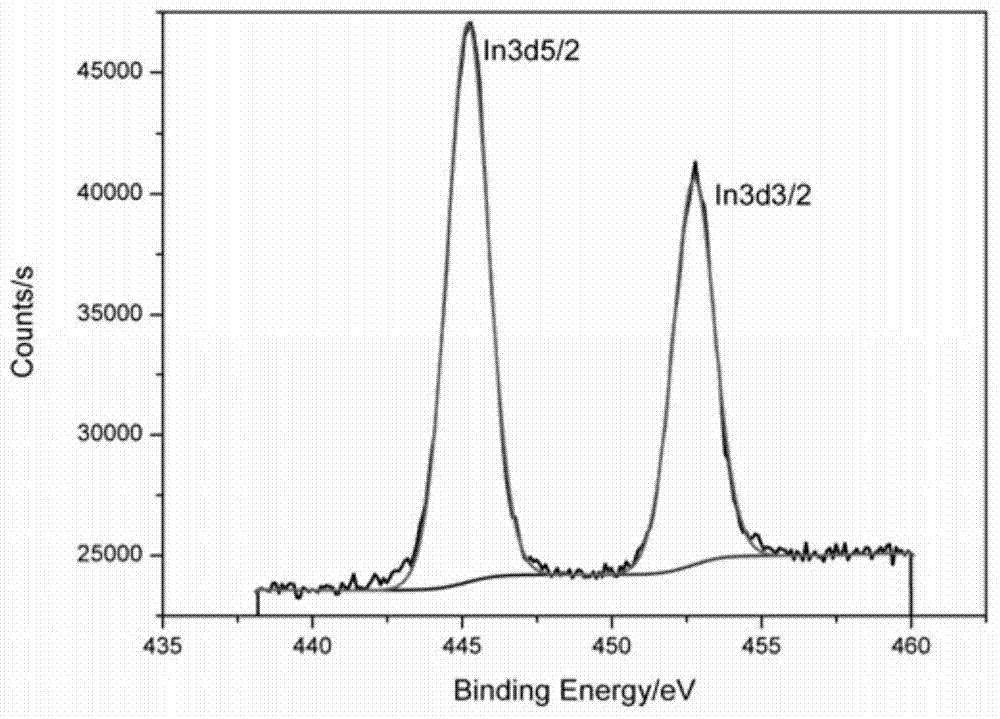 A surface treatment method for a light-absorbing layer of a kesterite-structured thin-film solar cell