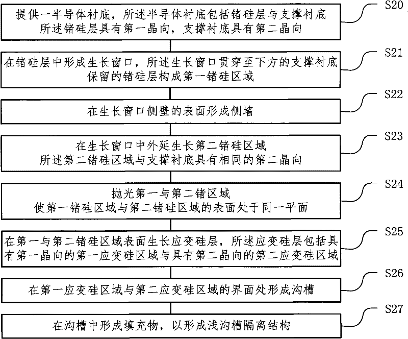 Mixed crystal orientation strain silicon substrate and method for preparing same