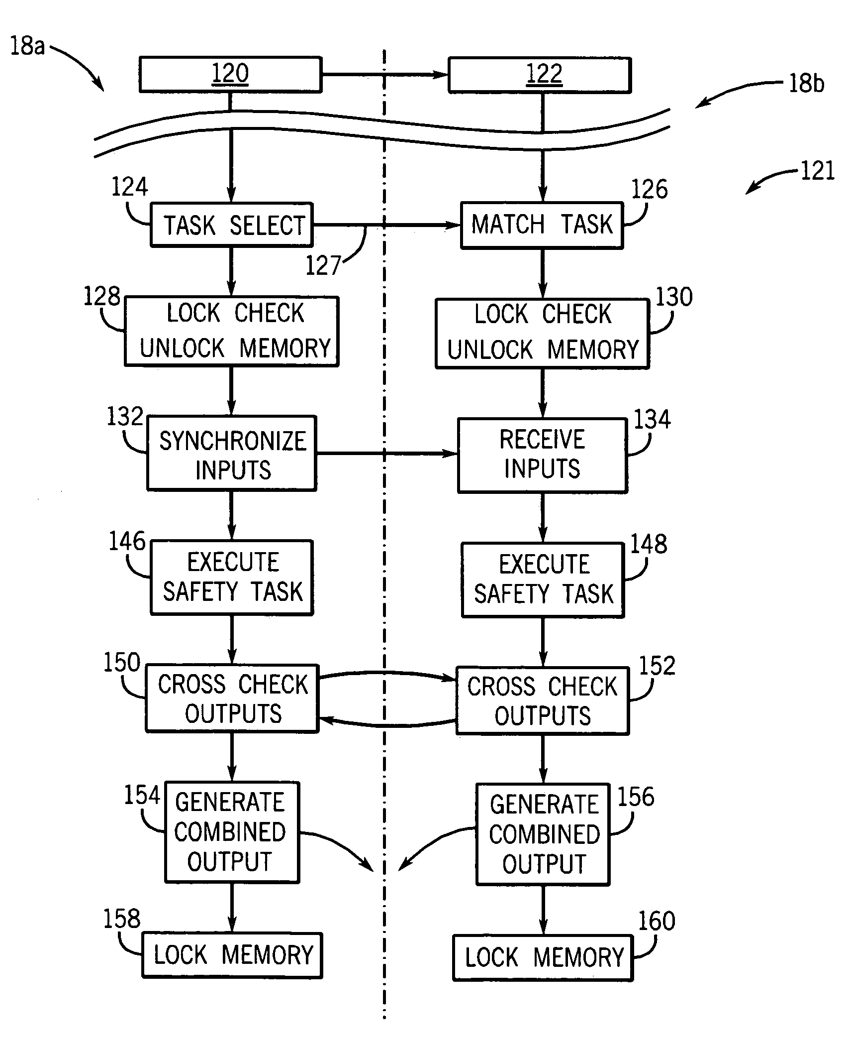 Safety controller with hardware memory lock